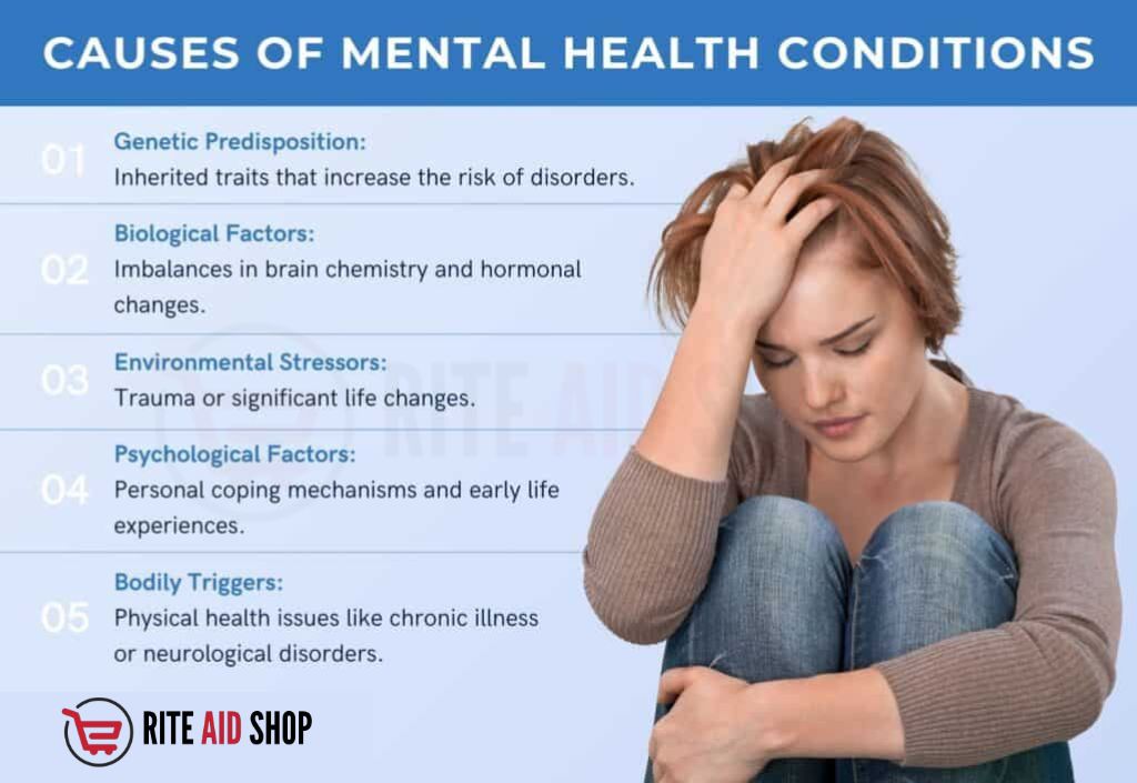 Cause of Mental Illness