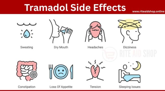 Tramadol Side Effects